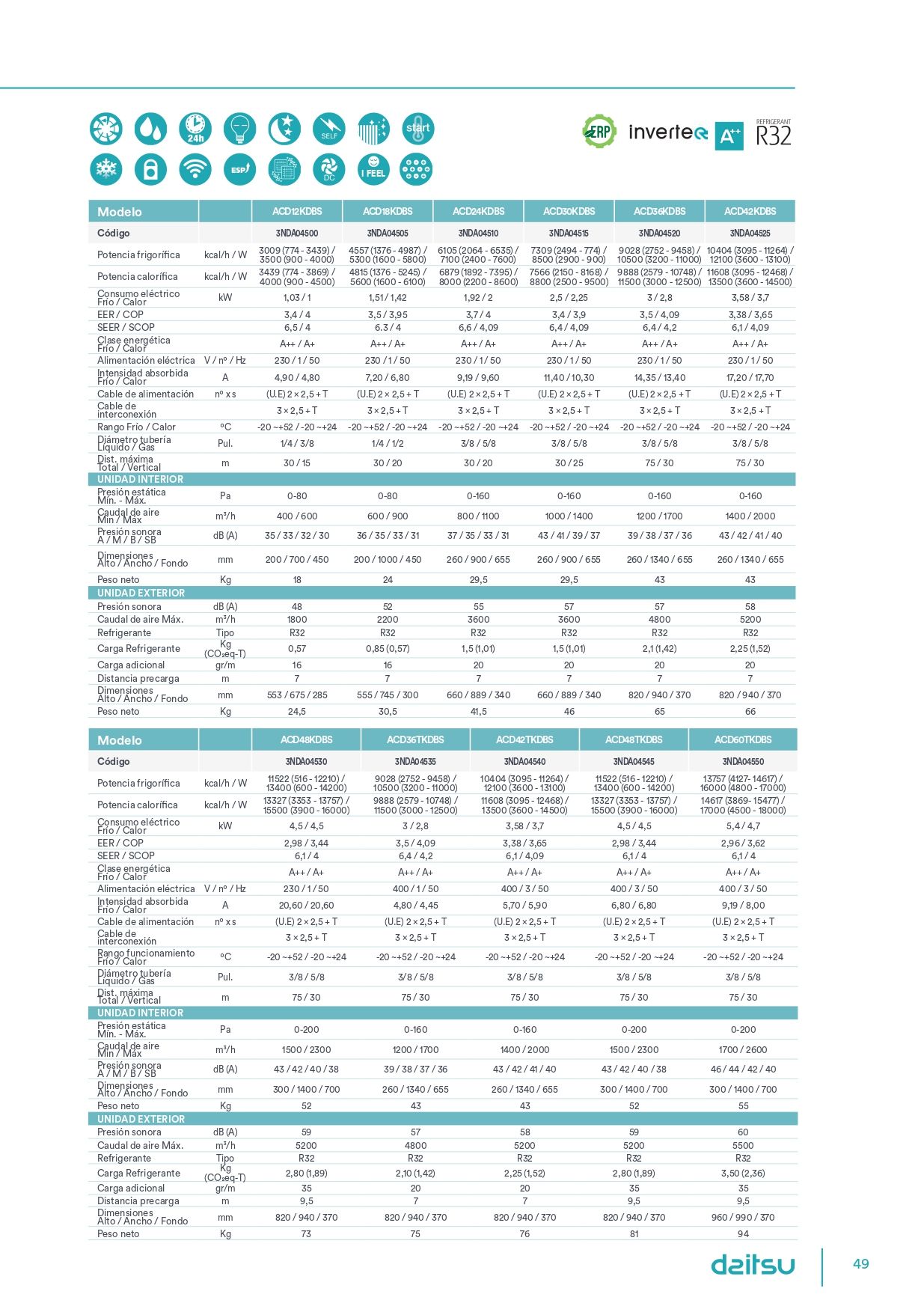 Conductos Daitsu ATLAS ACD 36 K DBS R32 - Imagen 4